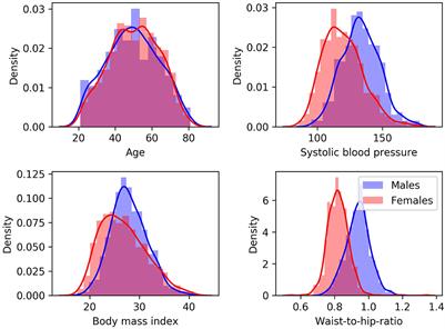 Multimodal brain age prediction fusing morphometric and imaging data and association with cardiovascular risk factors